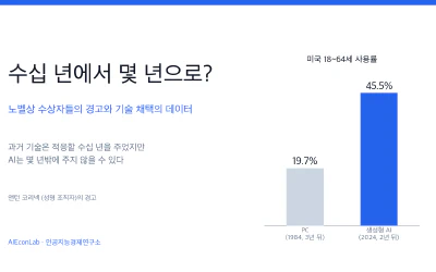 수십 년에서 몇 년으로? 노벨상 수상자들의 경고와 기술 채택의 데이터