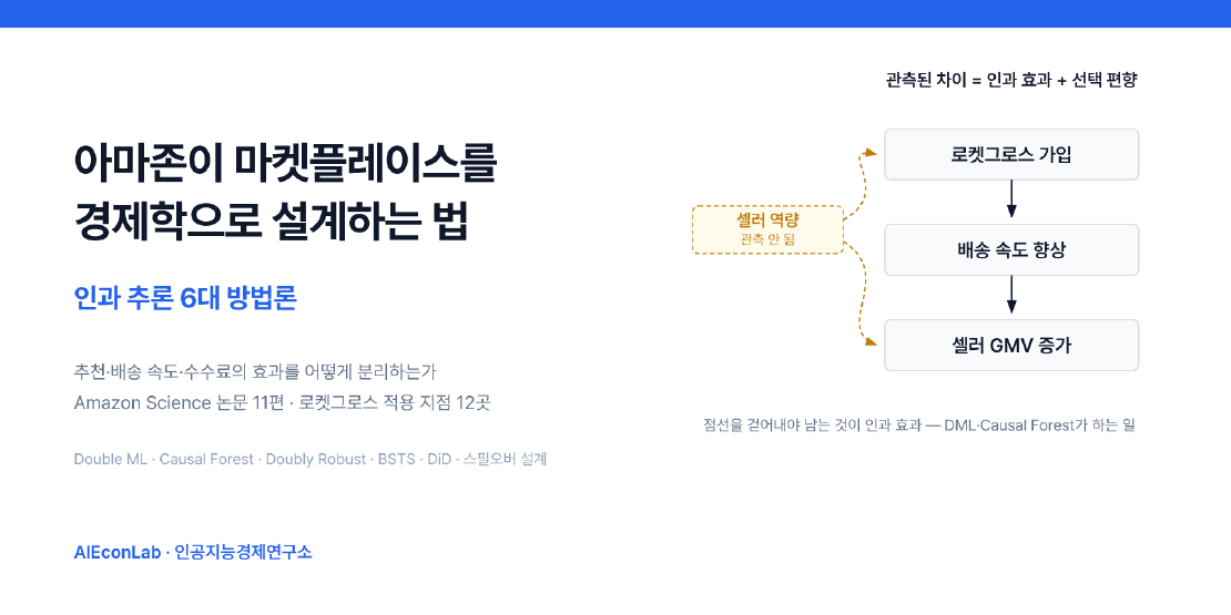 아마존이 마켓플레이스를 경제학으로 설계하는 법