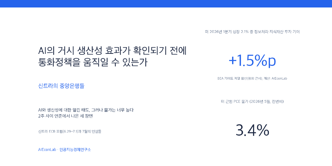 AI의 거시 생산성 효과가 확인되기 전에 통화정책을 움직일 수 있는가: 신트라의 중앙은행들