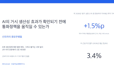 AI의 거시 생산성 효과가 확인되기 전에 통화정책을 움직일 수 있는가: 신트라의 중앙은행들
