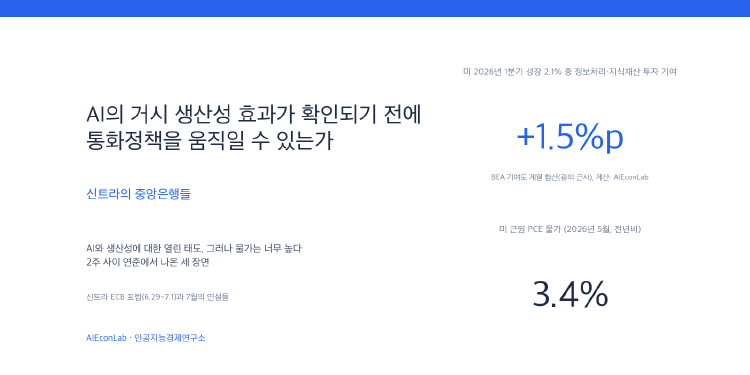 AI의 거시 생산성 효과가 확인되기 전에 통화정책을 움직일 수 있는가: 신트라의 중앙은행들 대표 이미지