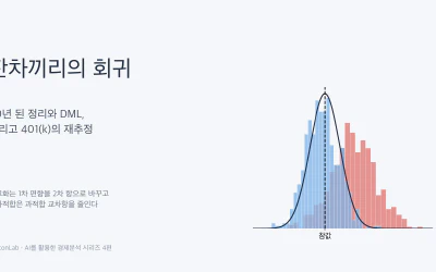 잔차끼리의 회귀: 이중 머신러닝(DML)의 수학과 401(k) 재추정