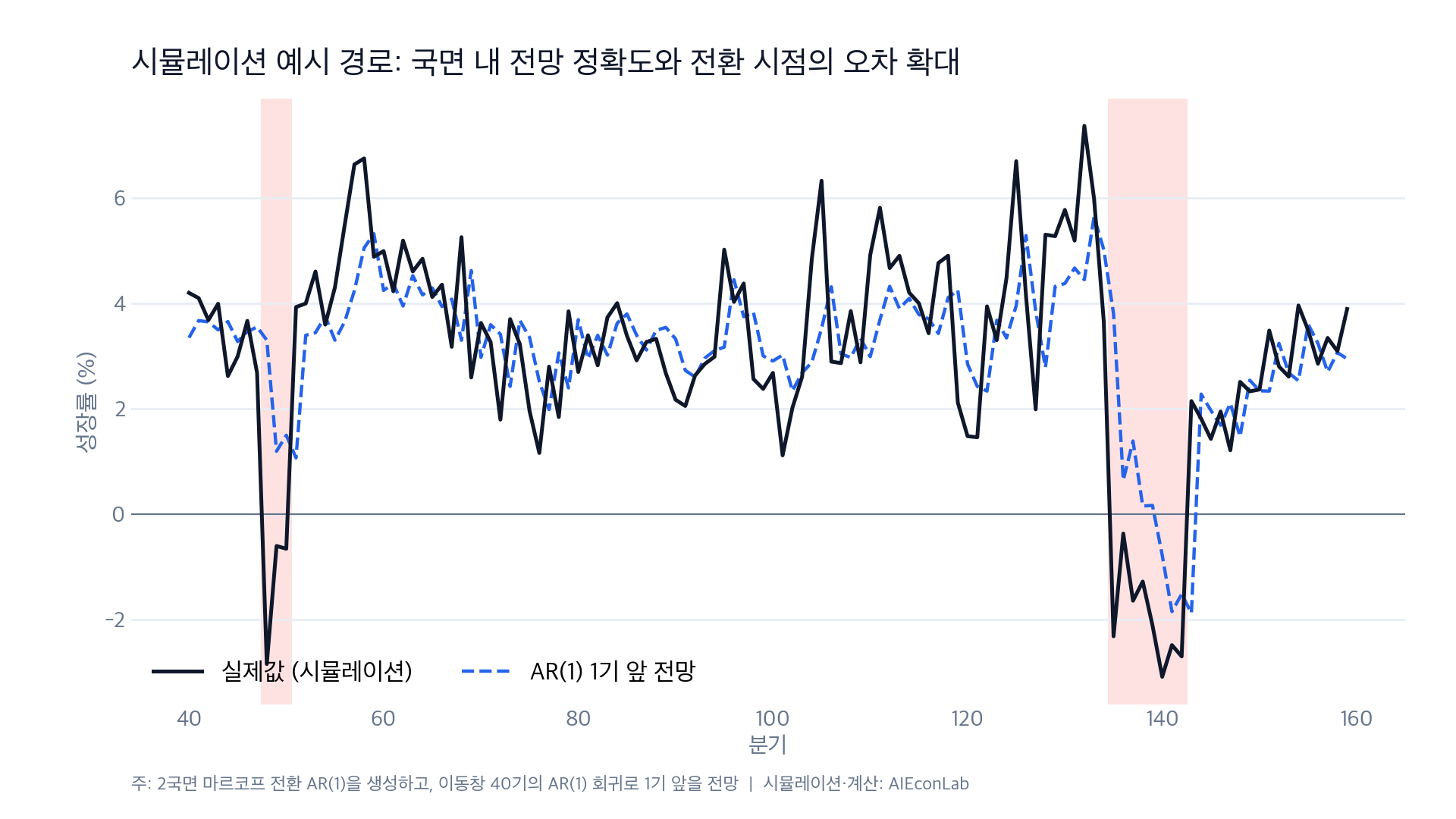 시뮬레이션 예시 경로