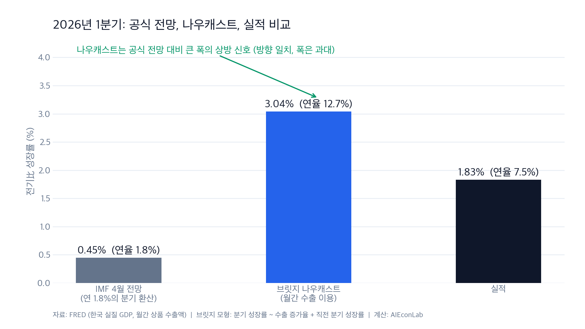 2026년 1분기 비교