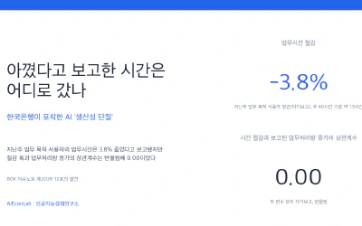AI 사용자가 아꼈다고 보고한 주 1.5시간은 어디로 갔나: 한국은행이 포착한 '생산성 단절'과 75억 달러+의 실험