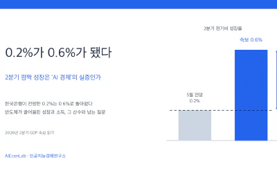0.2%가 0.6%가 됐다: 2분기 깜짝 성장은 ‘AI 경제’의 실증인가