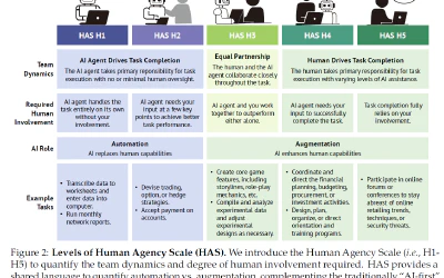 AI가 당신의 직업을 빼앗을까요? 스탠퍼드 논문이 밝힌 '의외의' 미래
